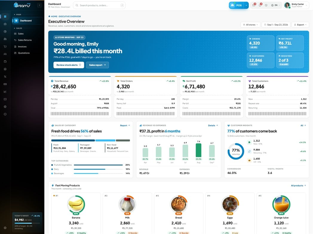 Grocery POS Admin Dashboard Template