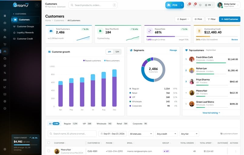 Grocery POS Customers Management Dashboard