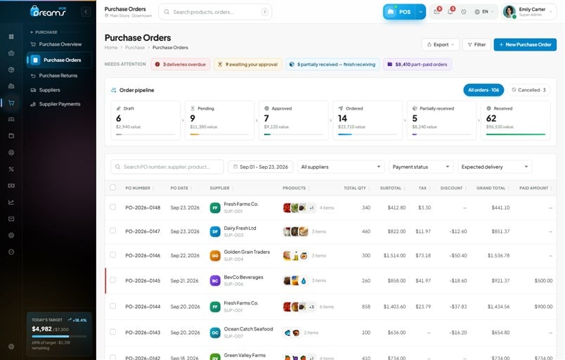 Grocery POS Purchase Orders Management Dashboard