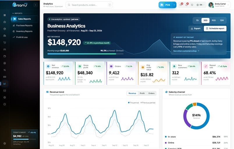 Grocery POS Analytics and Reports Dashboard
